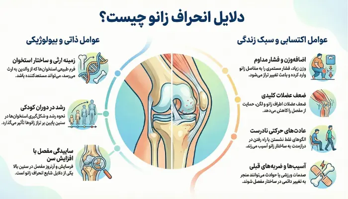 دلایل ایجاد انحراف زانو