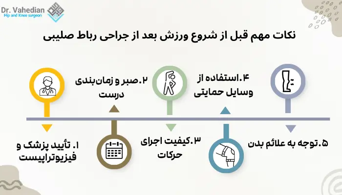 نکات مهم قبل از شروع ورزش بعد از جراحی رباط صلیبی نکات مهم قبل از شروع ورزش بعد از جراحی رباط صلیبی