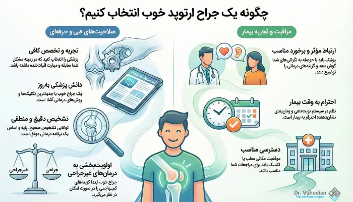 ویژگی های دکتر ارتوپد که باید توجه داشته باشیم!