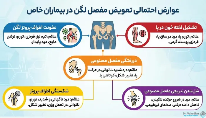 عوارض احتمالی تعویض مفصل لگن در بیماران خاص