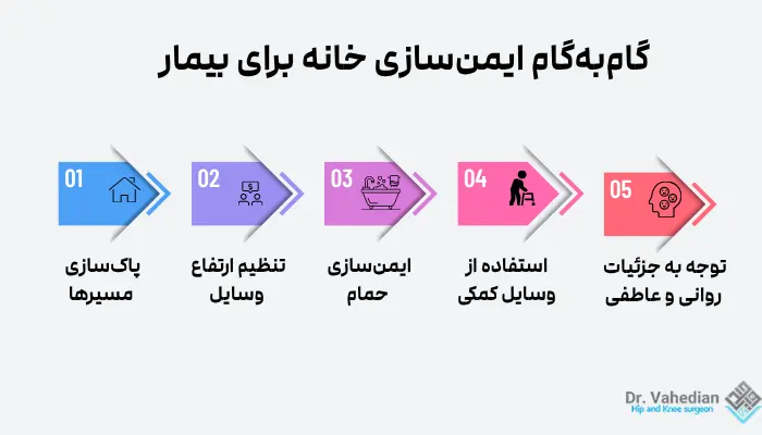 گامبهگام ایمنسازی خانه برای بیمار