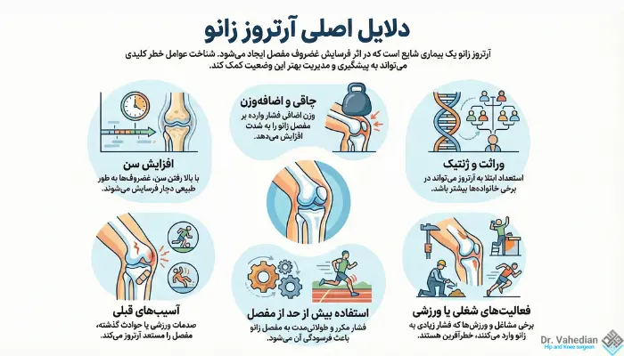 دلایل اصلی آرتروز زانو