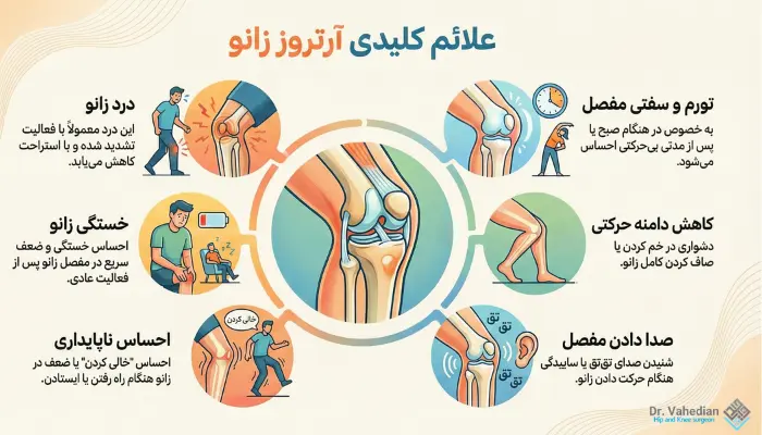 علائم آرتروز زانو